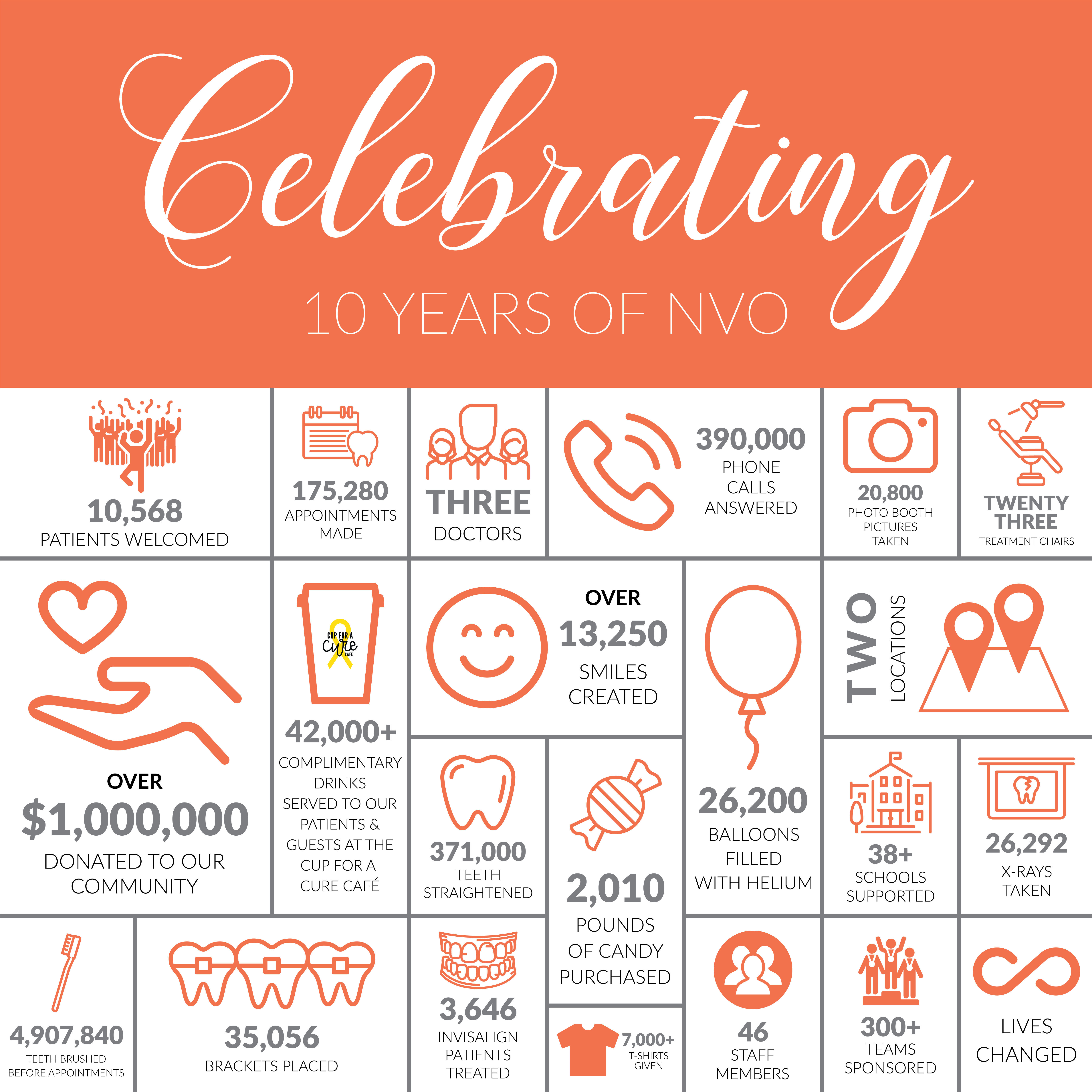 10-yr-infographic-04